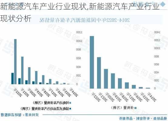 新能源汽车产业行业现状,新能源汽车产业行业现状分析-第3张图片-苏希特新能源