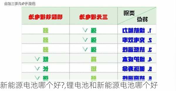 新能源电池哪个好?,锂电池和新能源电池哪个好-第1张图片-苏希特新能源