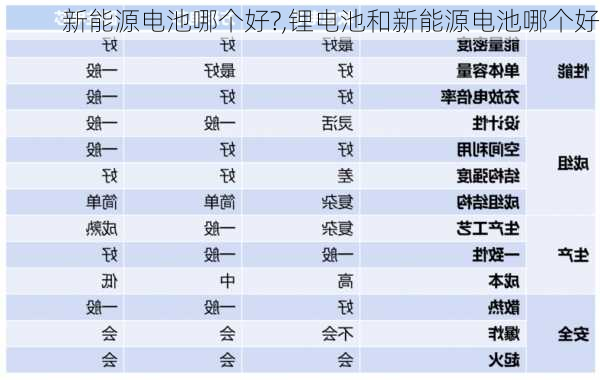 新能源电池哪个好?,锂电池和新能源电池哪个好-第3张图片-苏希特新能源