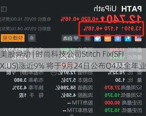 美股异动 | 时尚科技公司Stitch Fix(SFIX.US)涨近9% 将于9月24日公布Q4及全年业绩-第1张图片-苏希特新能源