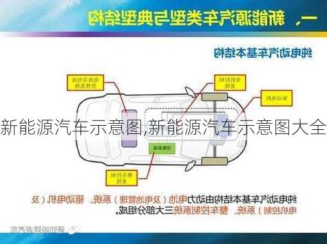 新能源汽车示意图,新能源汽车示意图大全-第1张图片-苏希特新能源