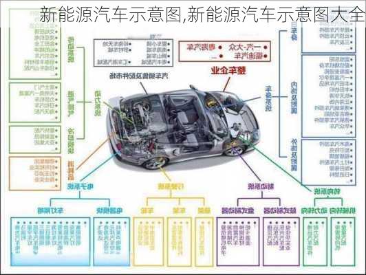 新能源汽车示意图,新能源汽车示意图大全-第3张图片-苏希特新能源