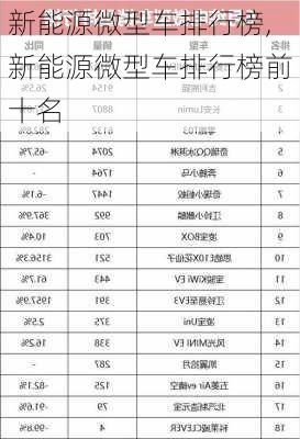 新能源微型车排行榜,新能源微型车排行榜前十名-第3张图片-苏希特新能源