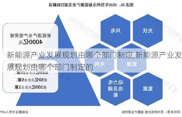 新能源产业发展规划由哪个部门制定,新能源产业发展规划由哪个部门制定的-第2张图片-苏希特新能源