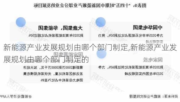 新能源产业发展规划由哪个部门制定,新能源产业发展规划由哪个部门制定的-第3张图片-苏希特新能源