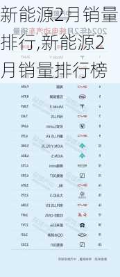 新能源2月销量排行,新能源2月销量排行榜-第3张图片-苏希特新能源