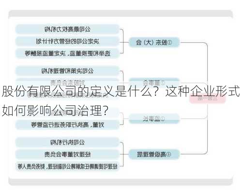 股份有限公司的定义是什么？这种企业形式如何影响公司治理？