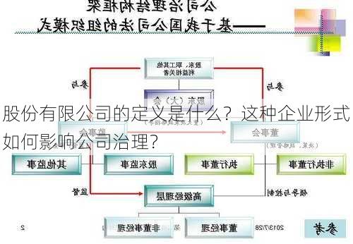 股份有限公司的定义是什么？这种企业形式如何影响公司治理？-第2张图片-苏希特新能源