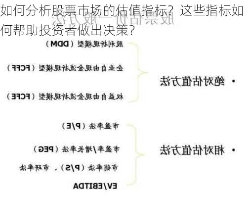 如何分析股票市场的估值指标？这些指标如何帮助投资者做出决策？