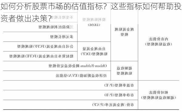 如何分析股票市场的估值指标？这些指标如何帮助投资者做出决策？-第2张图片-苏希特新能源