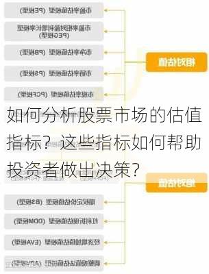 如何分析股票市场的估值指标？这些指标如何帮助投资者做出决策？-第3张图片-苏希特新能源