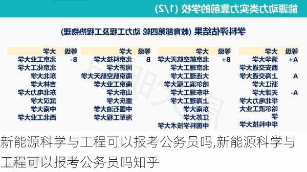 新能源科学与工程可以报考公务员吗,新能源科学与工程可以报考公务员吗知乎