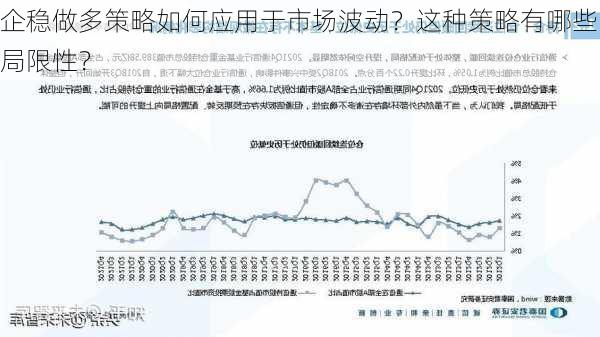 企稳做多策略如何应用于市场波动？这种策略有哪些局限性？-第2张图片-苏希特新能源