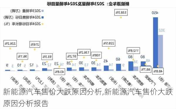 新能源汽车售价大跌原因分析,新能源汽车售价大跌原因分析报告