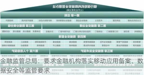 金融监管总局：要求金融机构落实移动应用备案、数据安全等监管要求-第2张图片-苏希特新能源