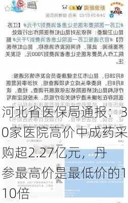 河北省医保局通报：30家医院高价中成药采购超2.27亿元，丹参最高价是最低价的110倍-第1张图片-苏希特新能源