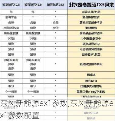 东风新能源ex1参数,东风新能源ex1参数配置-第1张图片-苏希特新能源