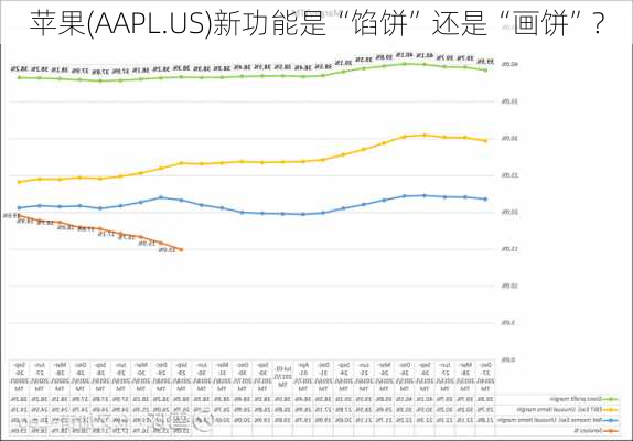 苹果(AAPL.US)新功能是“馅饼”还是“画饼”?-第2张图片-苏希特新能源