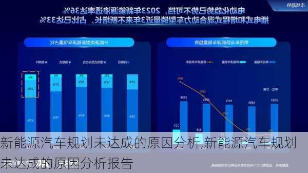 新能源汽车规划未达成的原因分析,新能源汽车规划未达成的原因分析报告-第2张图片-苏希特新能源