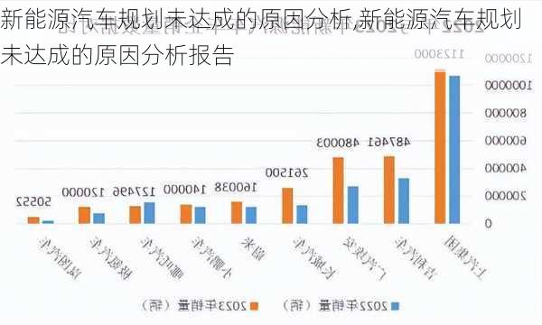 新能源汽车规划未达成的原因分析,新能源汽车规划未达成的原因分析报告-第1张图片-苏希特新能源