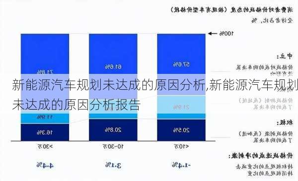 新能源汽车规划未达成的原因分析,新能源汽车规划未达成的原因分析报告-第3张图片-苏希特新能源