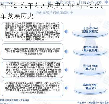 新能源汽车发展历史,中国新能源汽车发展历史-第1张图片-苏希特新能源