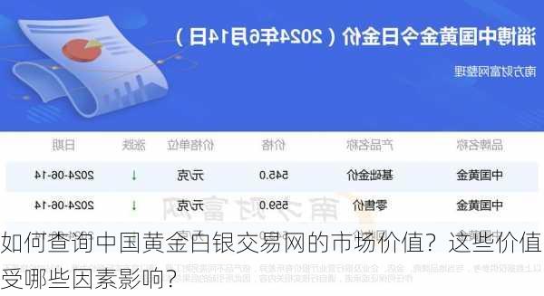 如何查询中国黄金白银交易网的市场价值？这些价值受哪些因素影响？-第3张图片-苏希特新能源