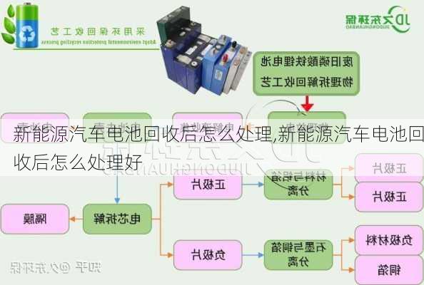 新能源汽车电池回收后怎么处理,新能源汽车电池回收后怎么处理好