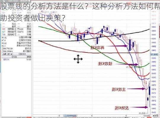 股票线的分析方法是什么？这种分析方法如何帮助投资者做出决策？-第2张图片-苏希特新能源