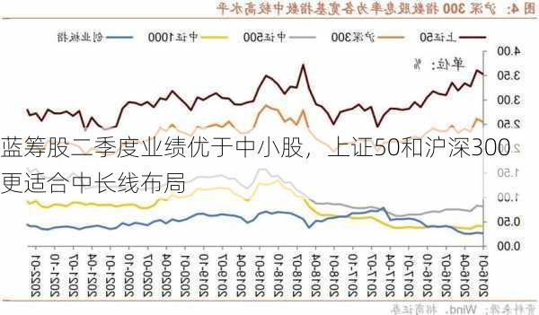 蓝筹股二季度业绩优于中小股，上证50和沪深300更适合中长线布局-第3张图片-苏希特新能源