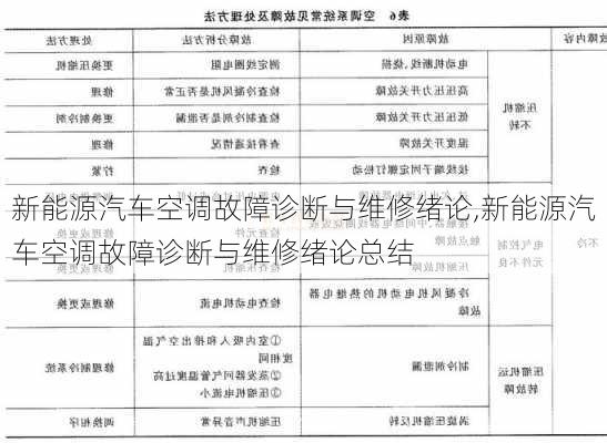 新能源汽车空调故障诊断与维修绪论,新能源汽车空调故障诊断与维修绪论总结-第3张图片-苏希特新能源