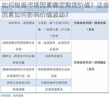 如何根据市场因素确定期货价值？这些因素如何影响价值波动？-第2张图片-苏希特新能源