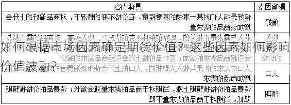 如何根据市场因素确定期货价值？这些因素如何影响价值波动？-第3张图片-苏希特新能源