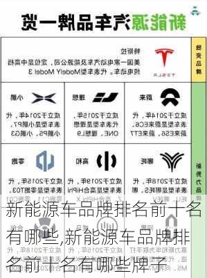 新能源车品牌排名前十名有哪些,新能源车品牌排名前十名有哪些牌子