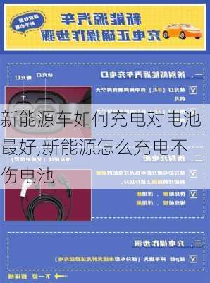 新能源车如何充电对电池最好,新能源怎么充电不伤电池