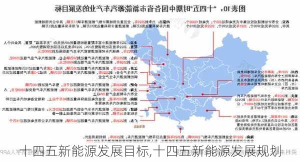 十四五新能源发展目标,十四五新能源发展规划