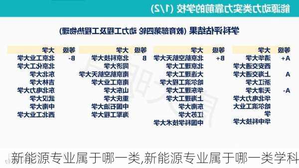 新能源专业属于哪一类,新能源专业属于哪一类学科-第2张图片-苏希特新能源