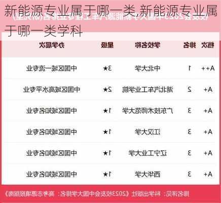 新能源专业属于哪一类,新能源专业属于哪一类学科-第3张图片-苏希特新能源