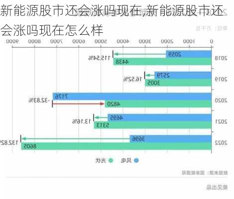 新能源股市还会涨吗现在,新能源股市还会涨吗现在怎么样-第2张图片-苏希特新能源