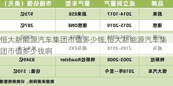 恒大新能源汽车集团市值多少钱,恒大新能源汽车集团市值多少钱啊-第1张图片-苏希特新能源