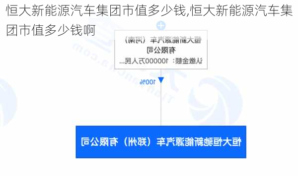 恒大新能源汽车集团市值多少钱,恒大新能源汽车集团市值多少钱啊-第3张图片-苏希特新能源