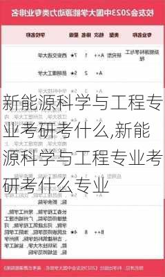 新能源科学与工程专业考研考什么,新能源科学与工程专业考研考什么专业-第1张图片-苏希特新能源