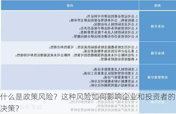 什么是政策风险？这种风险如何影响企业和投资者的决策？-第1张图片-苏希特新能源