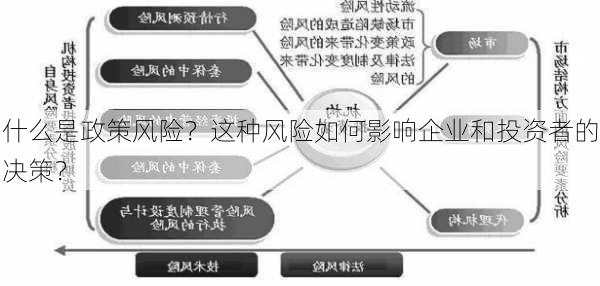 什么是政策风险？这种风险如何影响企业和投资者的决策？-第2张图片-苏希特新能源