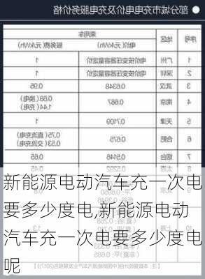 新能源电动汽车充一次电要多少度电,新能源电动汽车充一次电要多少度电呢-第2张图片-苏希特新能源