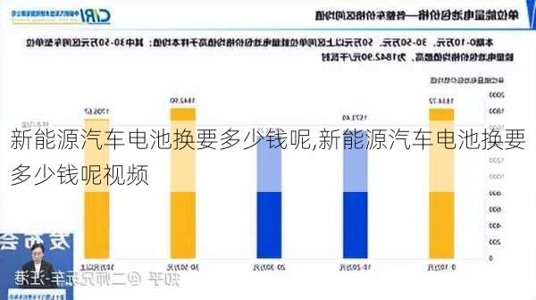 新能源汽车电池换要多少钱呢,新能源汽车电池换要多少钱呢视频-第2张图片-苏希特新能源