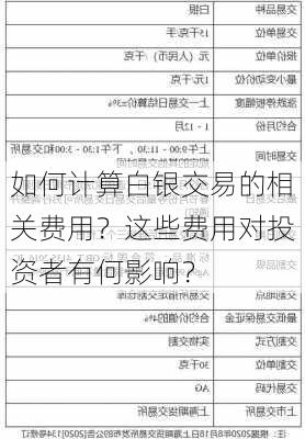 如何计算白银交易的相关费用？这些费用对投资者有何影响？-第1张图片-苏希特新能源