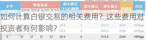 如何计算白银交易的相关费用？这些费用对投资者有何影响？-第3张图片-苏希特新能源