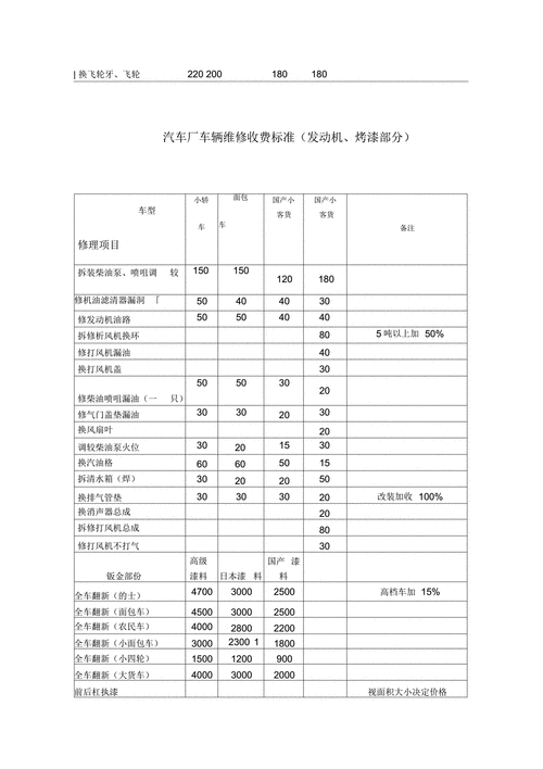 新能源汽车维修培训费用明细表,新能源汽车维修培训费用明细表格-第2张图片-苏希特新能源