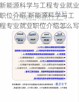 新能源科学与工程专业就业职位介绍,新能源科学与工程专业就业职位介绍怎么写-第1张图片-苏希特新能源